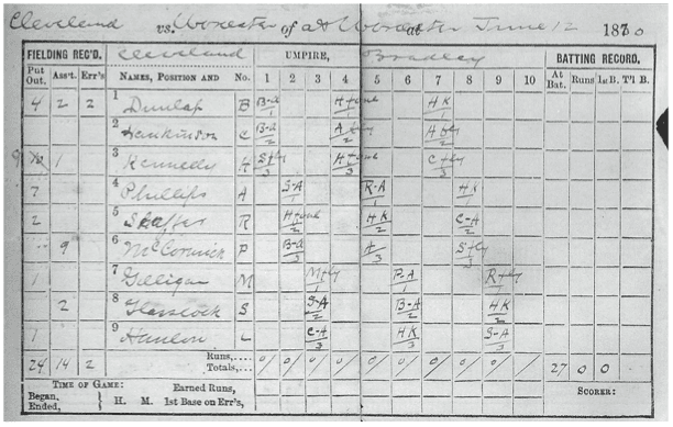 A black-and-white historical baseball scorecard from June 12, 1880, documenting the game between Cleveland and Worcester. The scorecard is handwritten and features columns for fielding records (put outs, assists, errors), player names and positions, umpire decisions by inning, and batting records (at bats, runs, hits, total bases). Players listed include Dunlap, Hankinson, Kennelly, Phillips, Skalk, McCormick, Gilligan, Glasscock, and Hanlon. The totals row shows 27 at bats, 0 runs, and 0 hits, indicating a perfect game. The scorecard is signed by the scorer at the bottom and includes sections for time of game and earned runs.